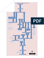 Time Limits Actions Flow Chart 001 Fidic Red Book 1999