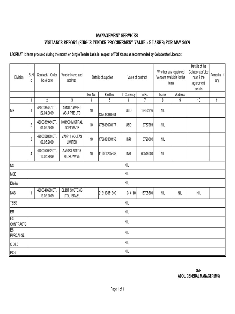 Single Tender Procurement Report May 2009 | PDF | Procurement | Science