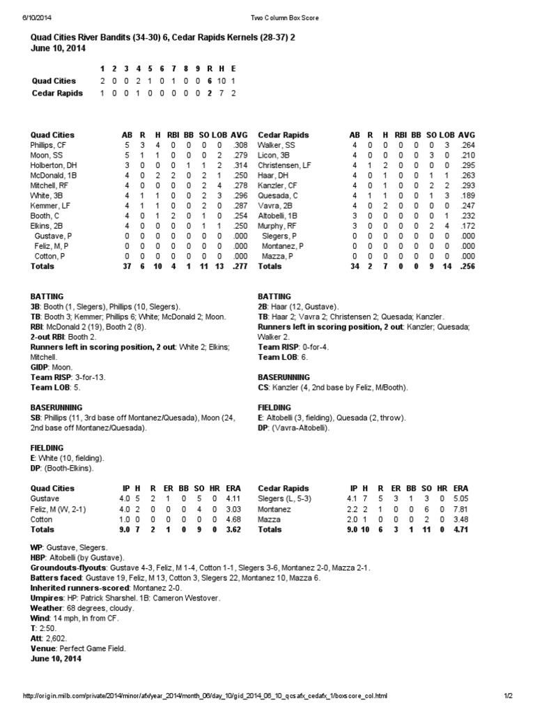 Box Score (6-10) | PDF