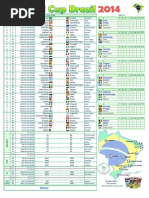 Jadual World Cup 2014 Waktu Malaysia