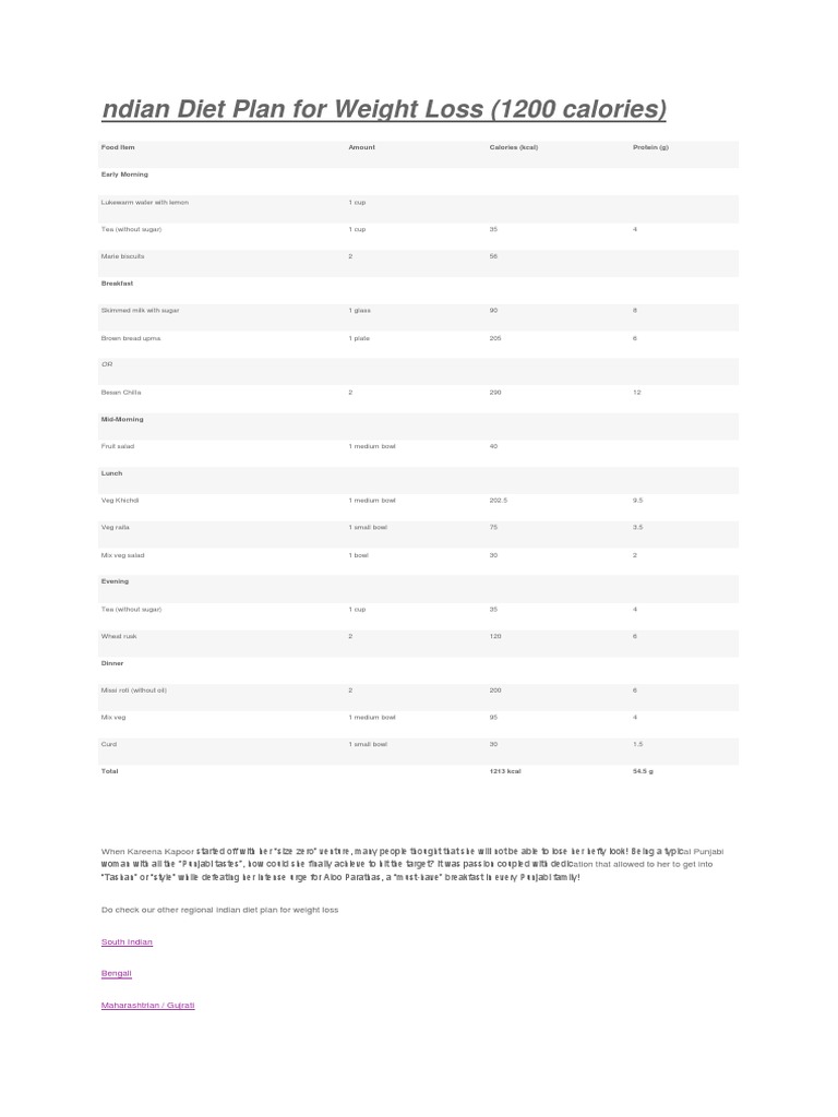 1200 Calorie Indian Diet Plan for Weight Loss Featuring Breakfast