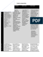 Cuadro Comparativo 1