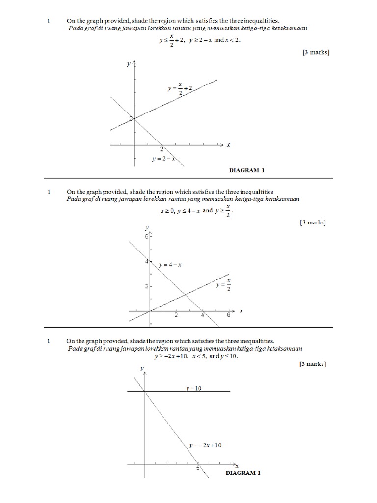 Soalan 1 Kertas 2 Ketaksamaan Linear Pdf