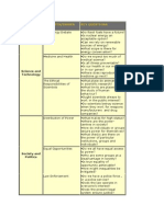 Unit 3 Overview