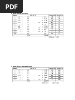 Download EXCEL PERHITUNGAN ABUTMENT by Yumeka Rain Haruno SN229145363 doc pdf