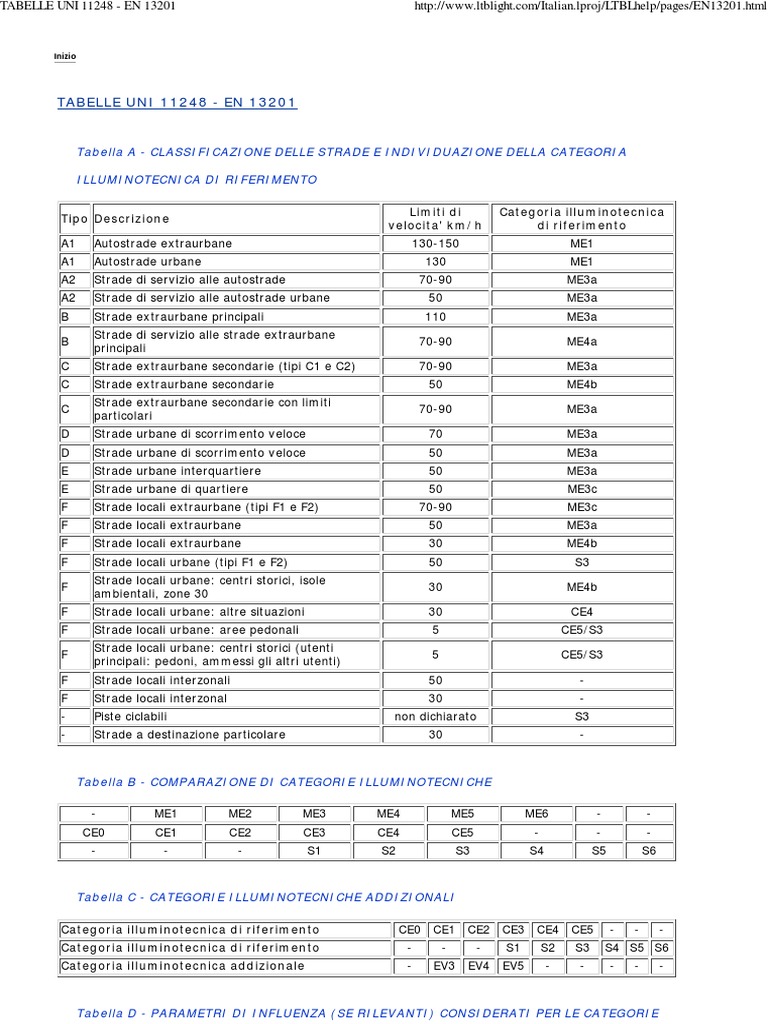 tabelle-uni-11248-en-13201