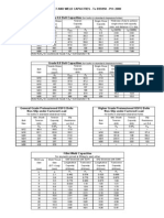 Bolt and Weld Capacities