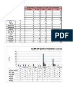 Orissa Node-B Packet Loss - JUNE05