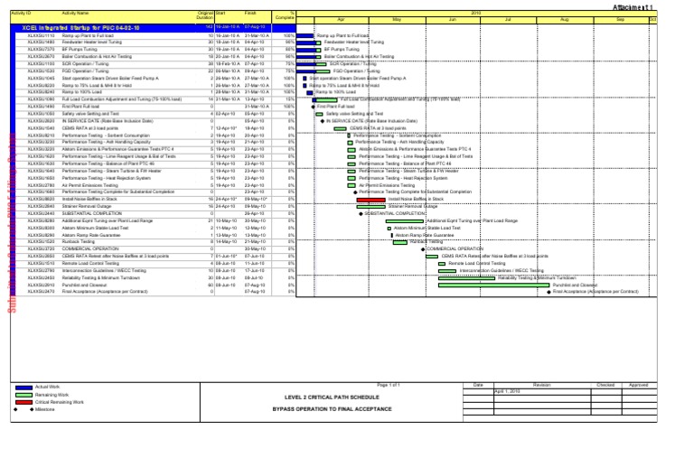 Power Plant Commissioning Schedule | PDF | Boiler | Power (Physics)