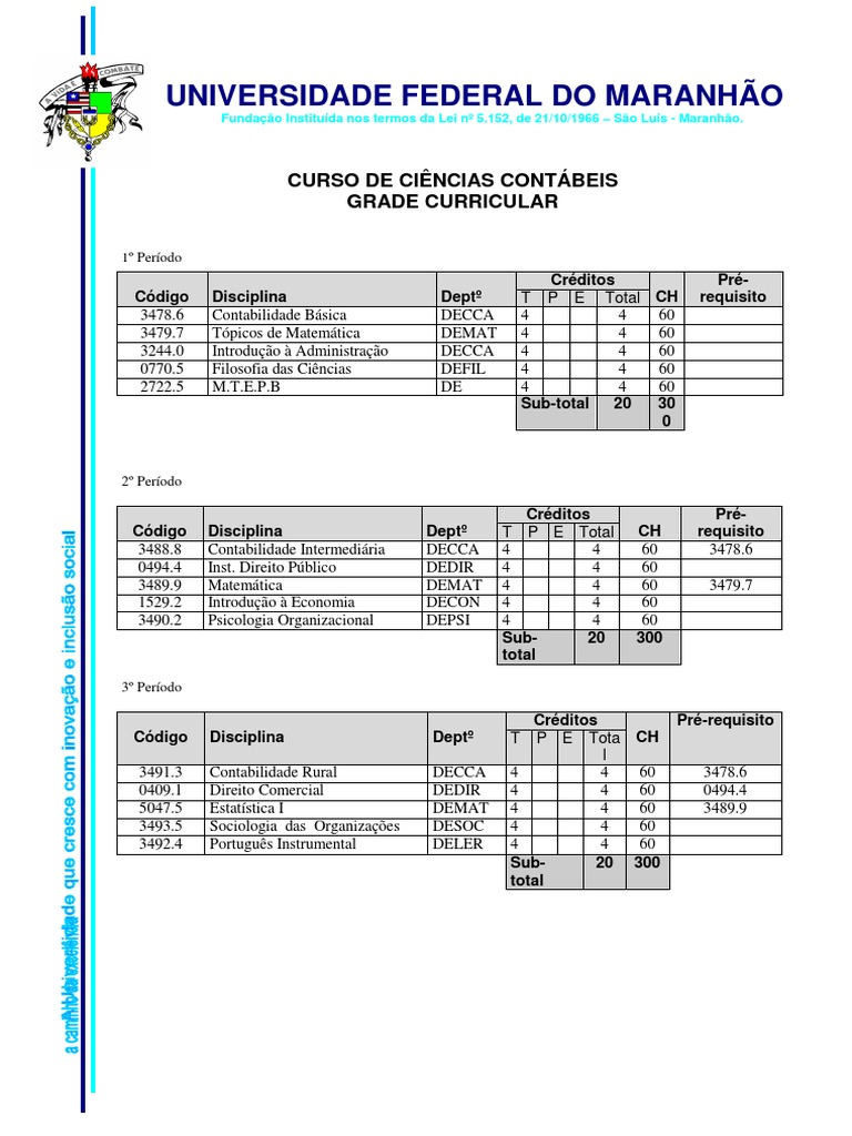 Grade Curricular de Ciências Contábeis UFMA | PDF | Contabilidade ...