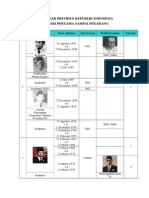 Daftar Presiden Indonesia