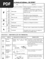 Método de Solução de Problemas