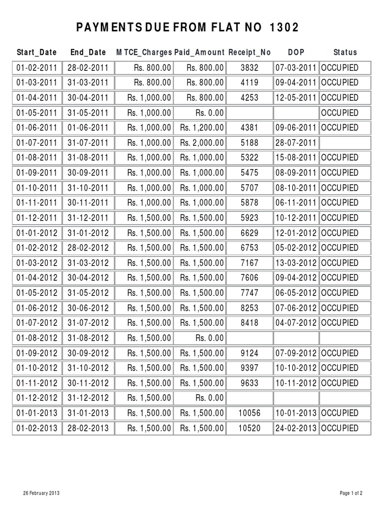 Payments Due From Flat No 1302 Mtce Charges Paid Photo Inspiration