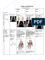 Upper Limb Nerves