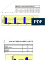 Resultados Finais 2013