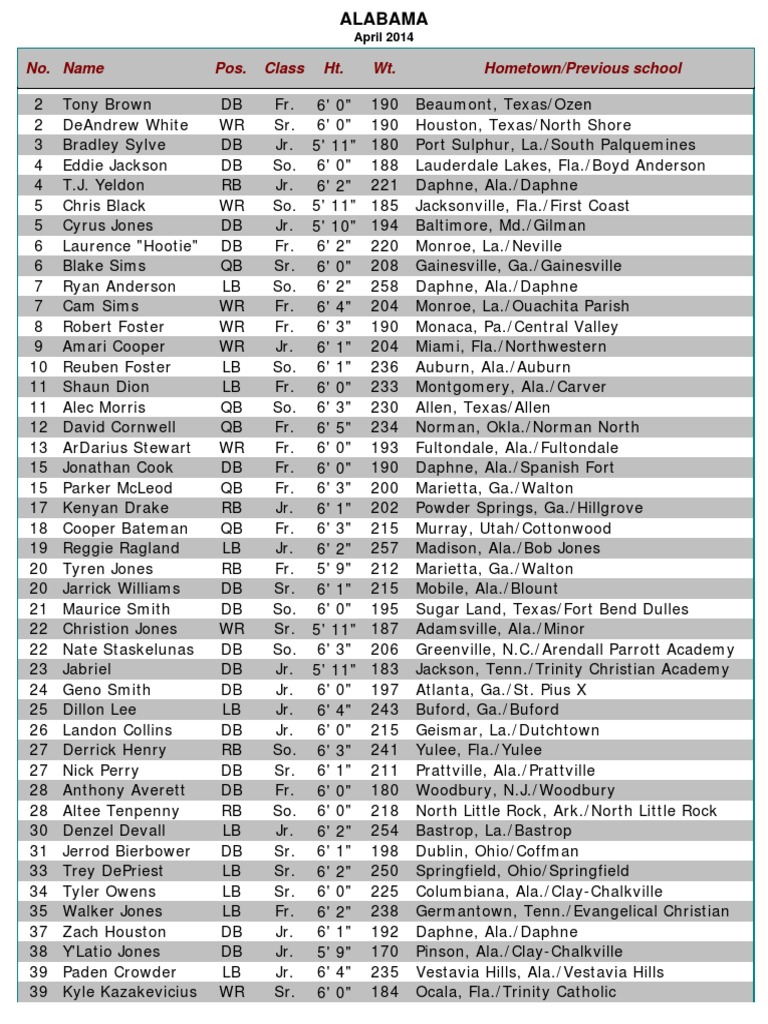 Alabama Football Roster 2014 | PDF | National Football League Seasons ...