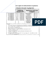 Tablas Pediatrica