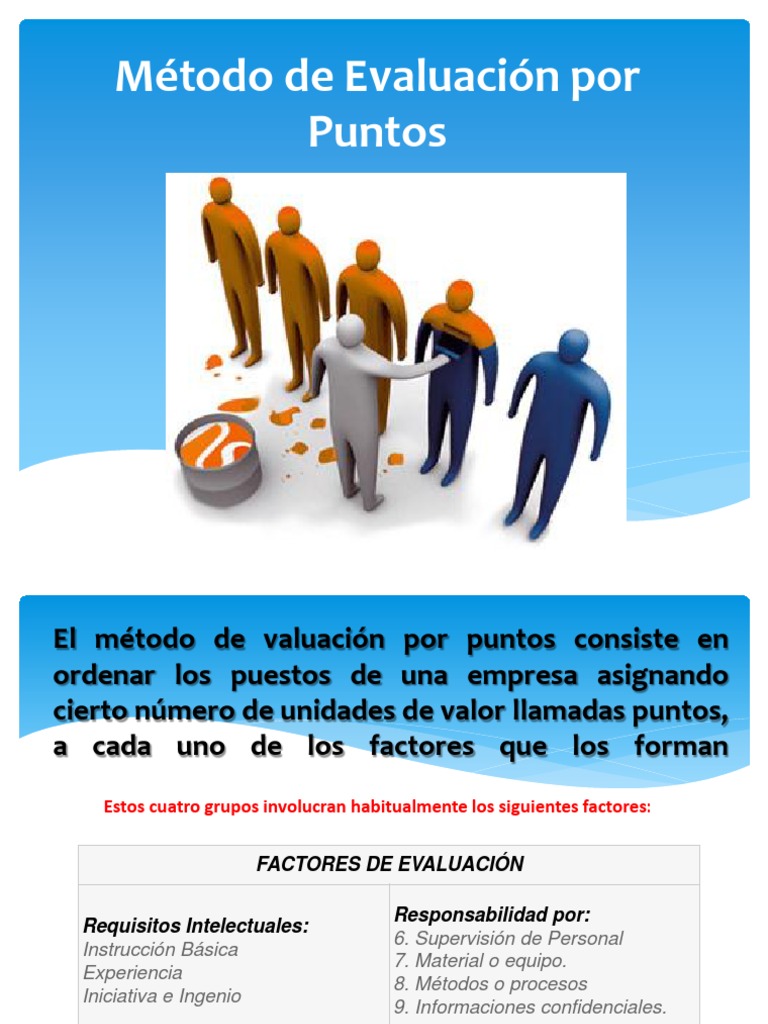 Método de Evaluación Por Puntos | Creatividad | Cognición