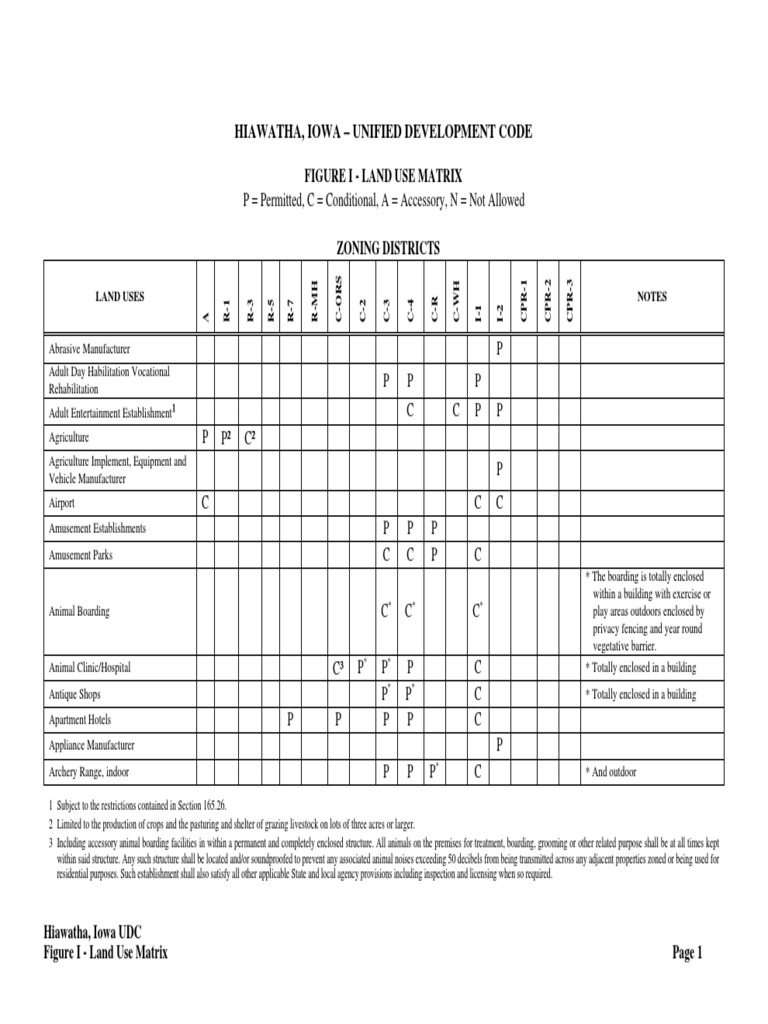 Hiawatha Iowa Land Use Matrix Guide | PDF | Restaurants | Dwelling