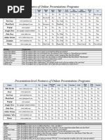 Download Ward Presentation Tools by Kaitlin Maureen SN229296990 doc pdf