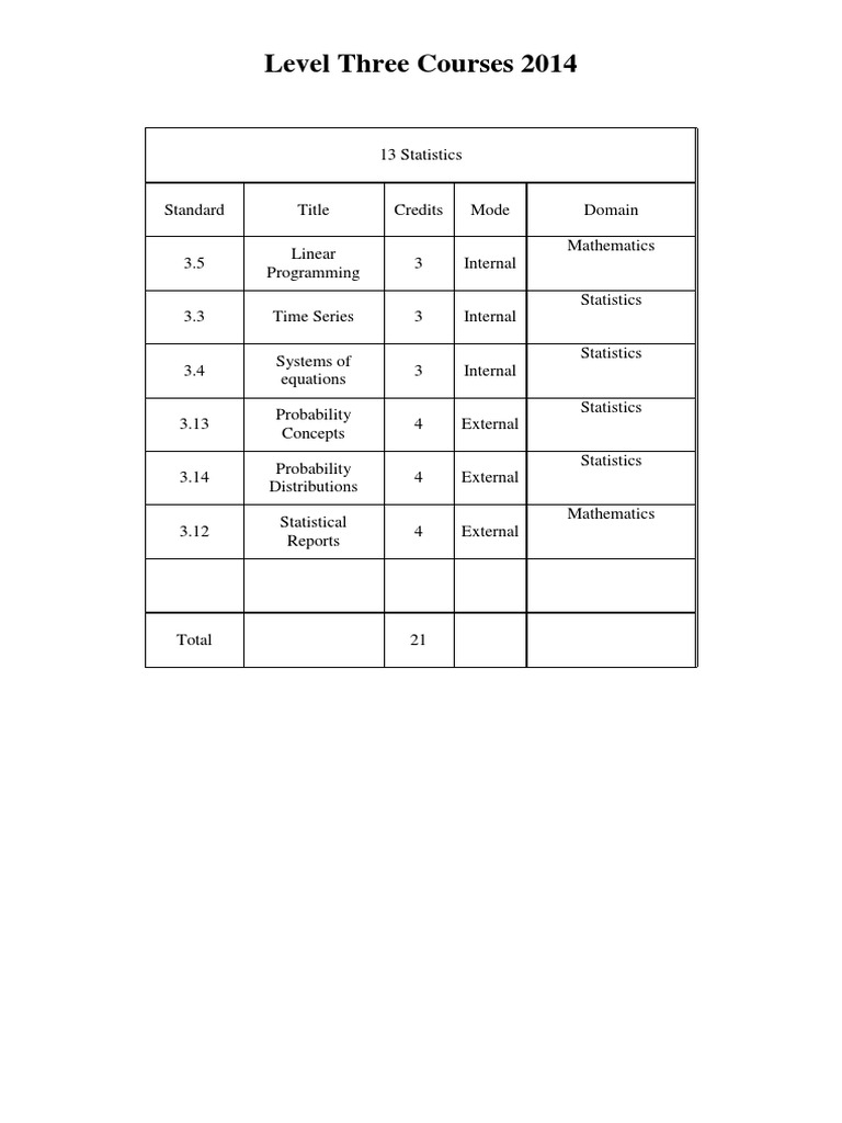 Level Three Statistics Courses 2014 | PDF