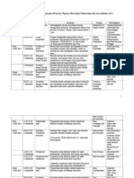 Petunjuk Teknis Dan Pelaksanaan Penelitian (Updated)