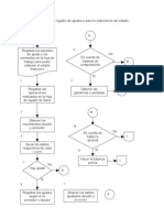 Diagrama de flujo para el registro de ajustes y para la elaboración del estado financiero del hotel