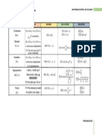 Resumen de Distribucion V.a.discretas