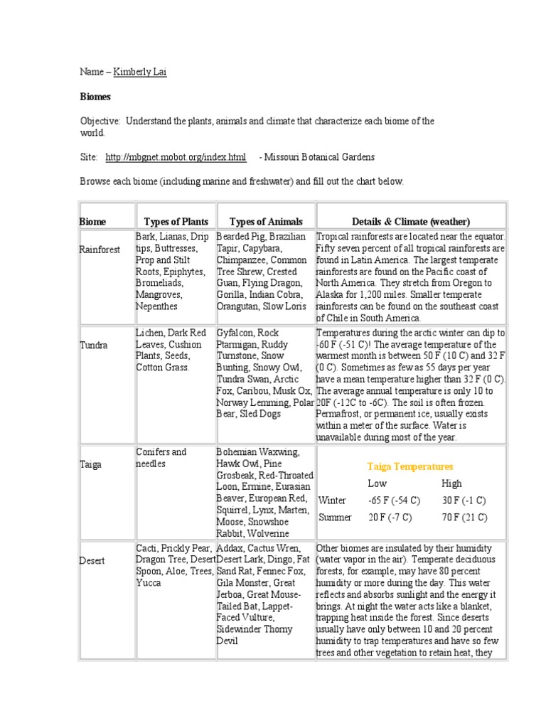 Biomes worksheet | Prairie | Rainforest | Free 30-day Trial | Scribd