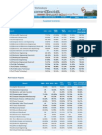 Placement Statistics