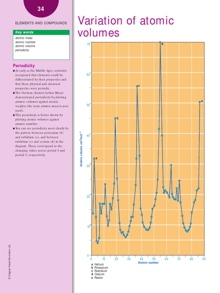 Variation of Atomic Numbers | PDF