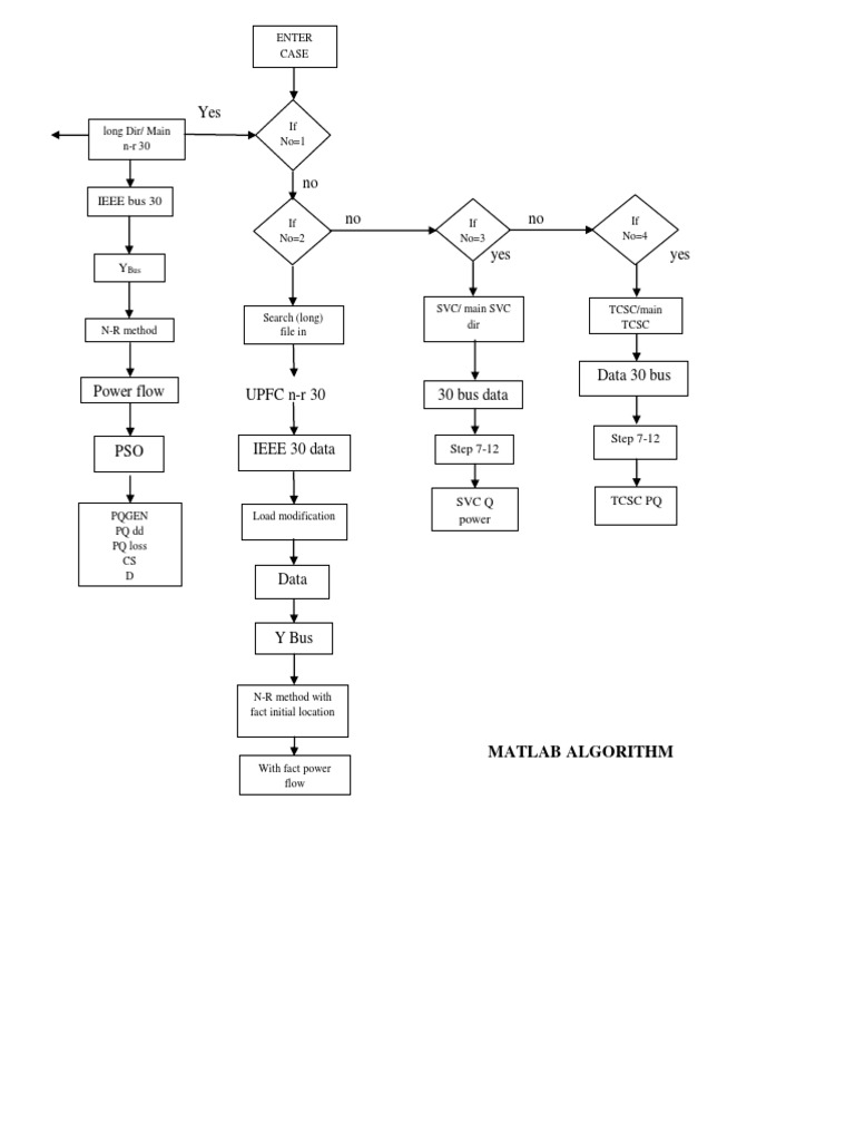 MATLAB Power Flow Analysis | PDF | Teaching Methods & Materials | Computers