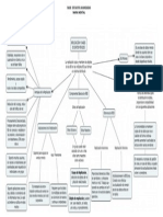 Base de Datos Moviles