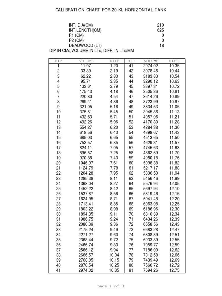 20 Kl Tank Dip Chart