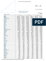 Fresh Onions Product Group Report - Country Wise