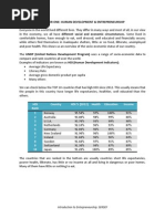 Entrep 101 Chapter One