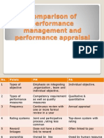 Comparison of Performance Management and Performance Appraisal