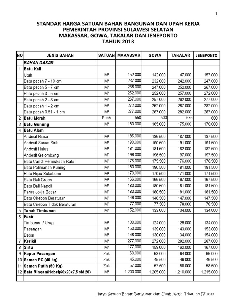 Daftar Harga Trkim Triwulan Iv 2013a