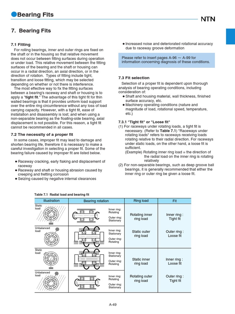 Bearing Fit Selection and Tolerances | PDF | Engineering Tolerance ...