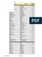 Dielectric Constants List en