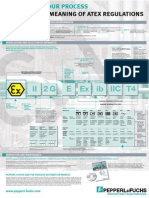 Atex Marking and Meaning For Hazardous