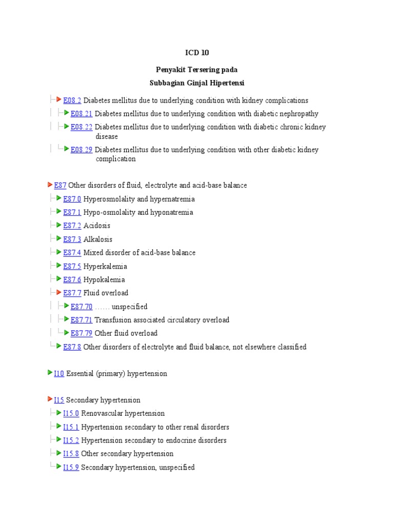 Icd 10 Bab Vii Penyakitpenyakit Mata Dan Adnexa H00h59