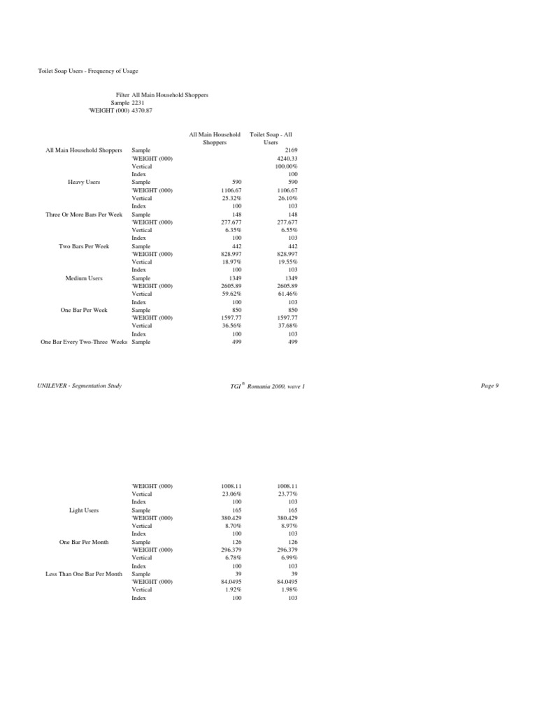 UNILEVER - Segmentation Study TGI Romania 2000, Wave 1 | PDF | Cleaning ...