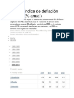 Reporte de Inflacion