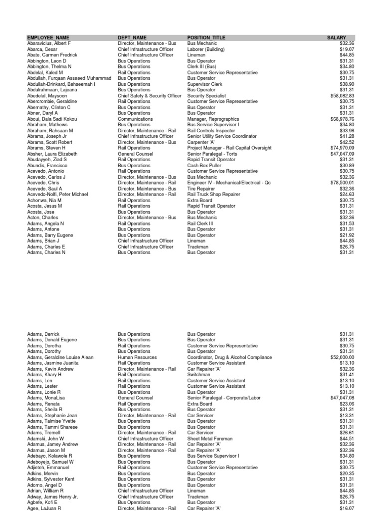 CTA Salary List as of June 9 2014 Rail Transport Service Industries