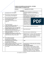 List of Empanelled Private Hospitals/ Diagnostic Centres Under Dgehs in Delhi & NCR Sr. No. Name of The Institution Empanelled For Facilities Central