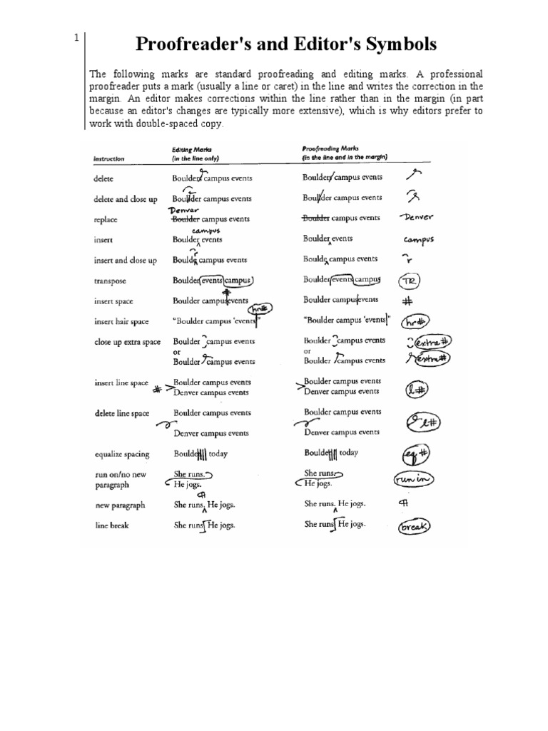 Proofreader and Editor Symbols | PDF