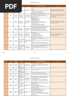 Download lausd basic skill goal writing example by api-256469641 SN229410971 doc pdf
