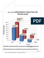 No Relationship Between Impact Fees and Permits Issued