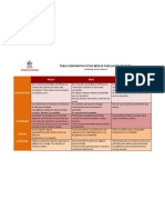 Tabla Comparativa Webs Gratuitas